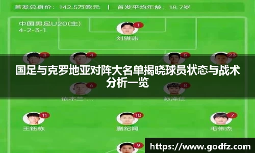 国足与克罗地亚对阵大名单揭晓球员状态与战术分析一览